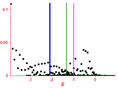 Strength function